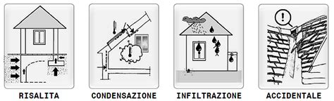 Umidità: tipologie, cause e soluzioni 